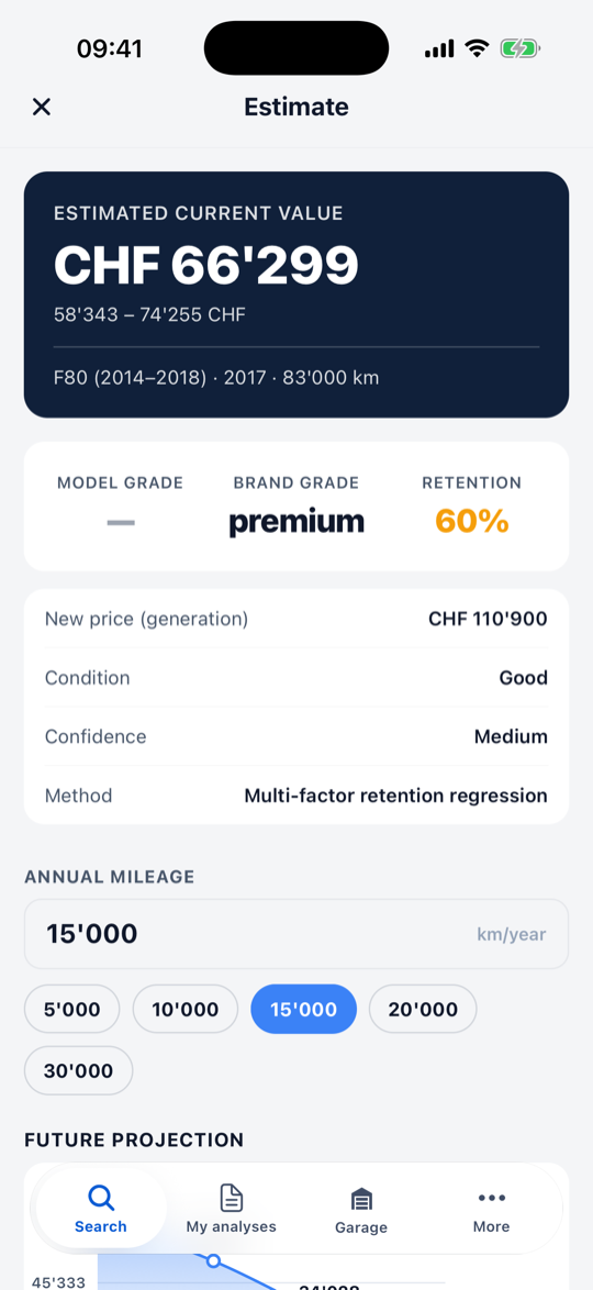 Estimation screen with current value and projection